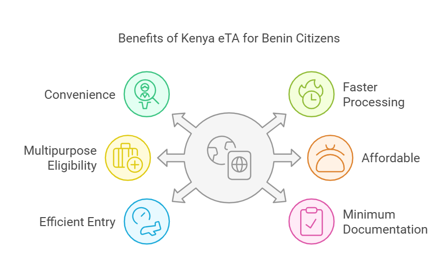 Benefits of Applying for a Kenya eTA from Benin Benefits of Applying for a Kenya eTA from Benin